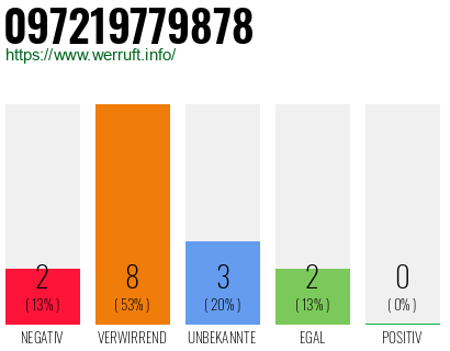 Rufnummer 097219779878 Telefonnummer 097219779878