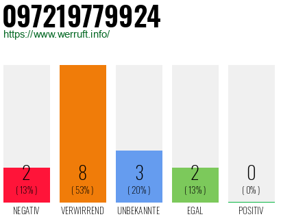 Rufnummer 097219779924 Telefonnummer 097219779924