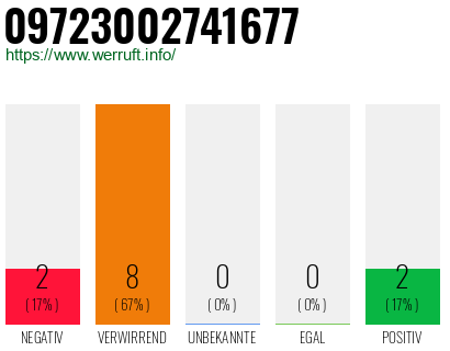 Rufnummer 09723002741677 Telefonnummer 09723002741677