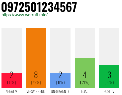 Rufnummer 0972501234567 Telefonnummer 0972501234567