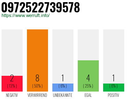 Rufnummer 0972522739578 Telefonnummer 0972522739578