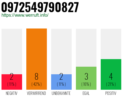 Rufnummer 0972549790827 Telefonnummer 0972549790827