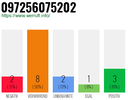 Rufnummer 097256075202 Telefonnummer 097256075202
