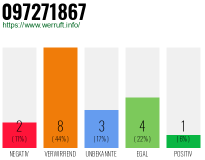 Rufnummer 097271867 Telefonnummer 097271867