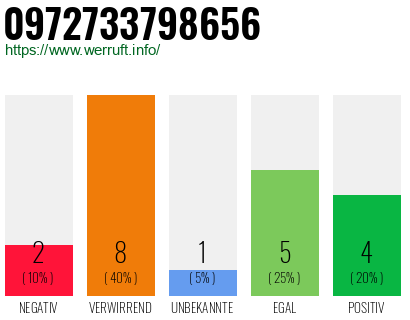 Rufnummer 0972733798656 Telefonnummer 0972733798656