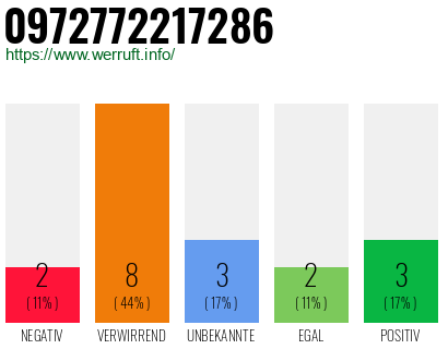 Rufnummer 0972772217286 Telefonnummer 0972772217286