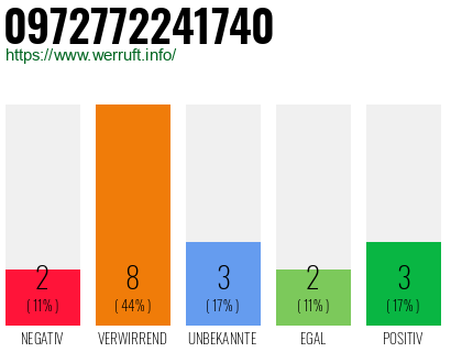 Rufnummer 0972772241740 Telefonnummer 0972772241740
