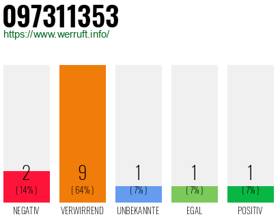 Rufnummer 097311353 Telefonnummer 097311353