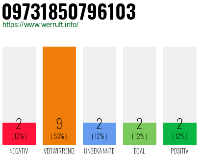 Rufnummer 09731850796103 Telefonnummer 09731850796103