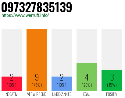 Rufnummer 097327835139 Telefonnummer 097327835139