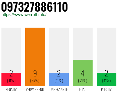 Rufnummer 097327886110 Telefonnummer 097327886110