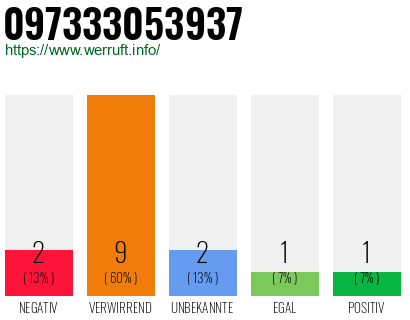 Rufnummer 097333053937 Telefonnummer 097333053937