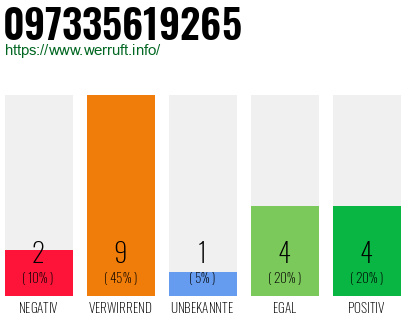Rufnummer 097335619265 Telefonnummer 097335619265