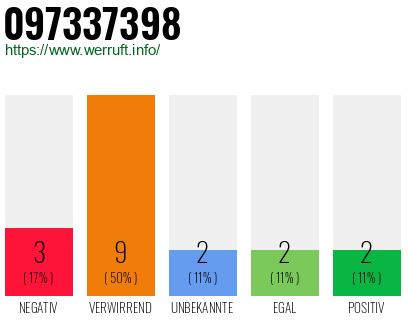 Rufnummer 097337398 Telefonnummer 097337398