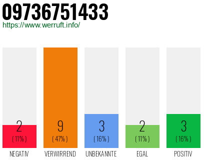 Rufnummer 09736751433 Telefonnummer 09736751433