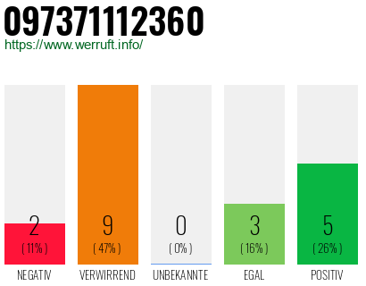 Rufnummer 097371112360 Telefonnummer 097371112360