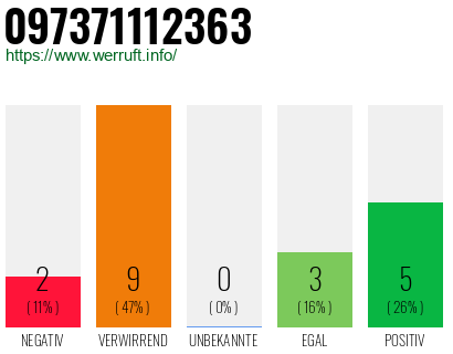Rufnummer 097371112363 Telefonnummer 097371112363