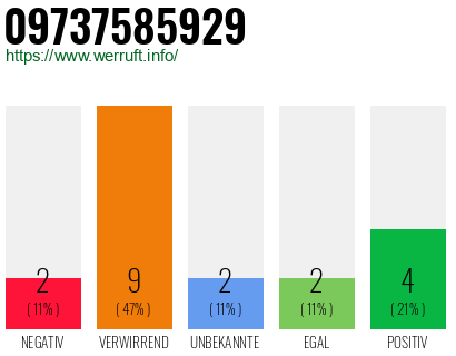 Rufnummer 09737585929 Telefonnummer 09737585929