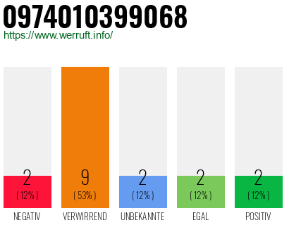 Rufnummer 0974010399068 Telefonnummer 0974010399068