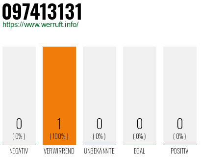 Telefonnummer 097413131
