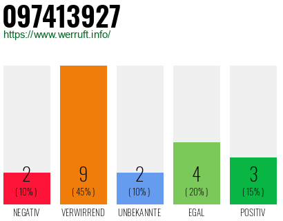 Rufnummer 097413927 Telefonnummer 097413927