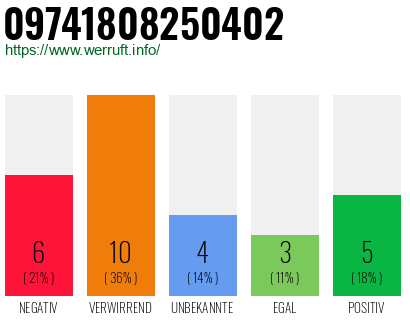Rufnummer 09741808250402 Telefonnummer 09741808250402