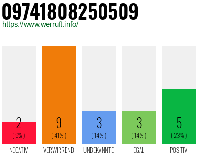 Rufnummer 09741808250509 Telefonnummer 09741808250509