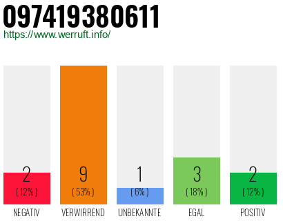 Rufnummer 097419380611 Telefonnummer 097419380611