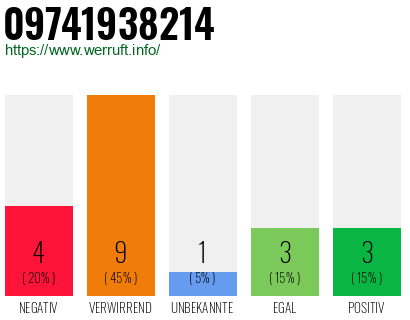 Rufnummer 09741938214 Telefonnummer 09741938214