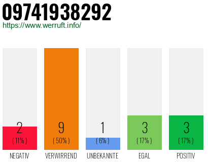 Rufnummer 09741938292 Telefonnummer 09741938292