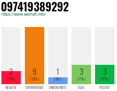 Rufnummer 097419389292 Telefonnummer 097419389292