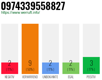 Rufnummer 0974339558827 Telefonnummer 0974339558827