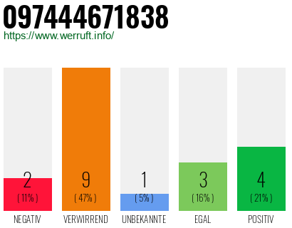 Rufnummer 097444671838 Telefonnummer 097444671838