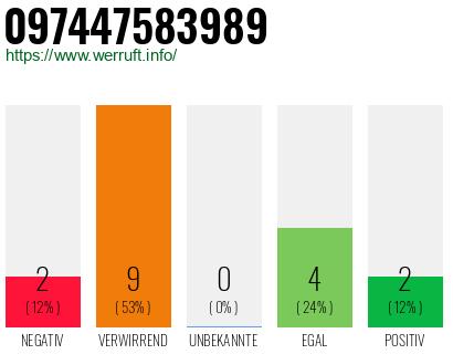 Rufnummer 097447583989 Telefonnummer 097447583989