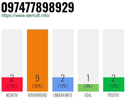 Rufnummer 097477898929 Telefonnummer 097477898929