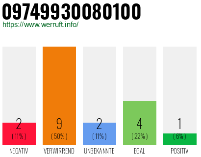 Rufnummer 09749930080100 Telefonnummer 09749930080100