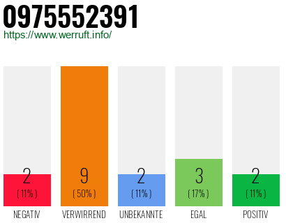 Rufnummer 0975552391 Telefonnummer 0975552391