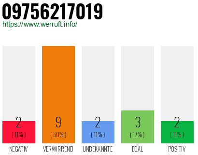 Rufnummer 09756217019 Telefonnummer 09756217019