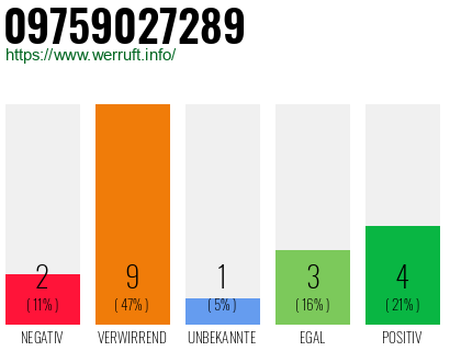Rufnummer 09759027289 Telefonnummer 09759027289