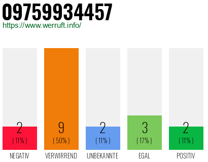 Rufnummer 09759934457 Telefonnummer 09759934457