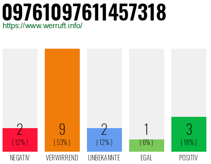 Rufnummer 09761097611457318 Telefonnummer 09761097611457318
