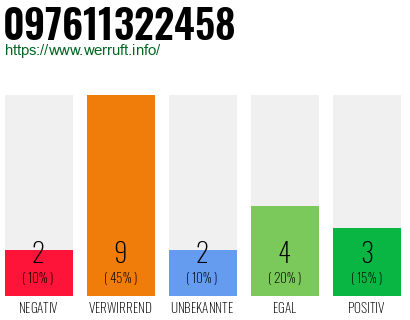 Rufnummer 097611322458 Telefonnummer 097611322458