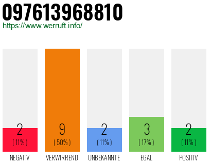 Rufnummer 097613968810 Telefonnummer 097613968810