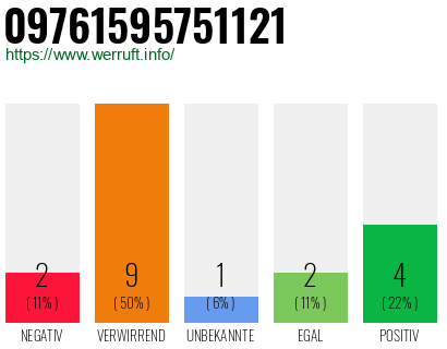 Rufnummer 09761595751121 Telefonnummer 09761595751121