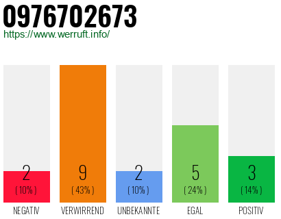 Rufnummer 0976702673 Telefonnummer 0976702673