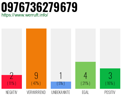 Rufnummer 0976736279679 Telefonnummer 0976736279679
