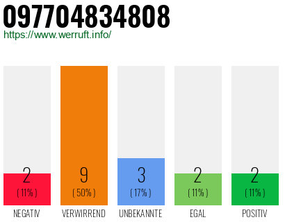Rufnummer 097704834808 Telefonnummer 097704834808