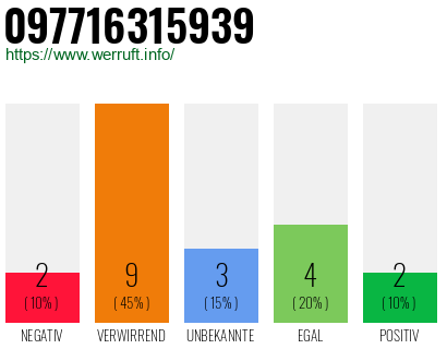 Rufnummer 097716315939 Telefonnummer 097716315939