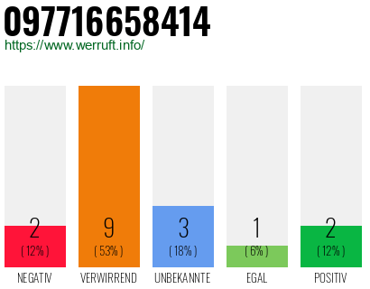 Rufnummer 097716658414 Telefonnummer 097716658414