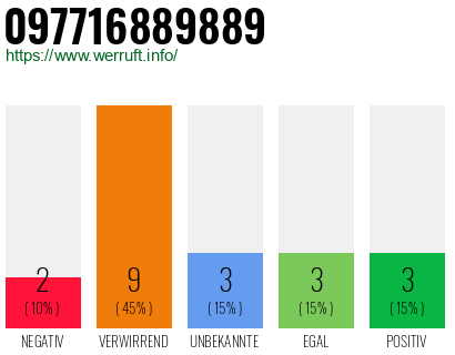 Rufnummer 097716889889 Telefonnummer 097716889889